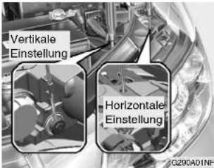 Vertikale Einstellung Horizontale Einstellung G290A01NF