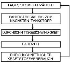 HYUNDAI Azera (2005) - HINWEIS: - 2