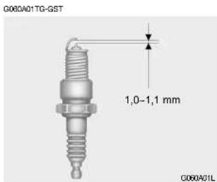 G060A01TG-GST 1,0-1,1 mm G060A01L
