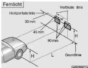 Fernlicht Horizontale linie 30 mm 45 mm 90 mm L H W H Grundlinie Vertikale linie G290B02TG