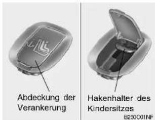 Abdeckung der Verankerung Hakenhalter des Kindersitzes B23000INF