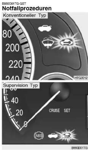 B880D01TG-GST Notfallprozeduren Konventioneller Typ 80 200 220 240 HTG3012 Supervision Typ 40 20 CRUISE SET ABS B880D01TG