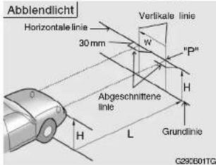 Abblendlicht Horizontale linie 30 mm W Vertikale linie "P" H Abgeschnittene linie L Grundlinie C290B01TG