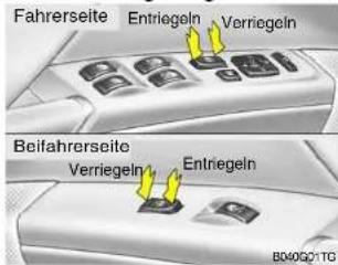 Fahrerseite Entriegeln Verriegeln Beifahrerseite Verriegeln Entriegeln B040GQ1TG