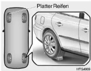 HYUNDAI Azera (2005) - AUSWECHSELN EINES DEFEKTEN REIFENS - 3
