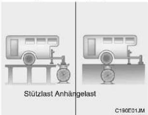 Stützlast Anhängelast C190E01JM