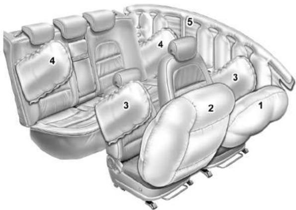 HYUNDAI Azera (2005) - ZUSÄTZLICHES RÜCKHALTESYSTEM - 1
