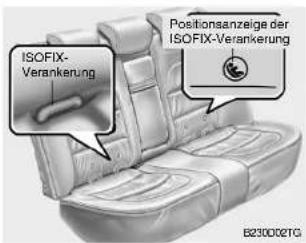 ISOFIX-Verankerung Positionsanzeige der ISOFIX-Verankerung B230002TG