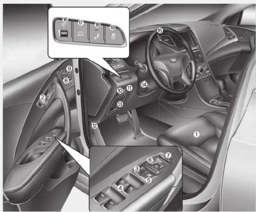 Interior view of a car with numbered dashboard controls and a control panel showing ECO, 3D, and 5D status indicators.
