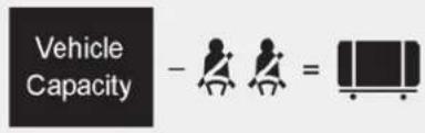 Vehicle Capacity - =