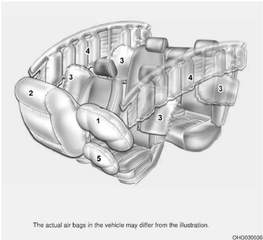 The actual air bags in the vehicle may differ from the illustration. OHG030036