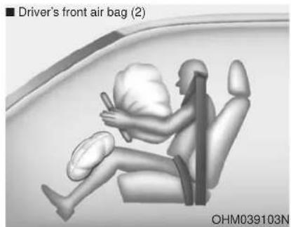 Driver's front air bag (2) OHM039103N