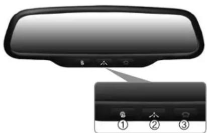 Diagram showing a rear view mirror with labeled buttons and an inset of the front panel with three labeled buttons (①, ②, ③).