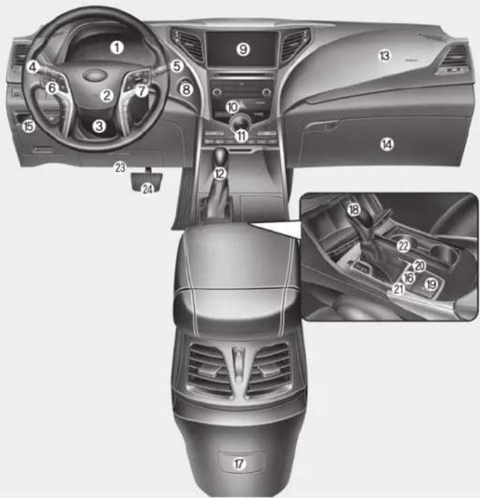 Technical diagram of a car interior with numbered components for identification and assembly reference.