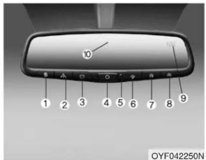 10 1 2 3 4 5 6 7 8 9 OYF042250N