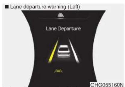 Lane departure warning (Left) Lane Departure OHG055160N