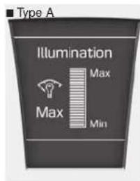 Type A Illumination Max Max Min