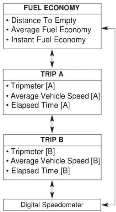HYUNDAI Azera (2016) - Trip modes - 1