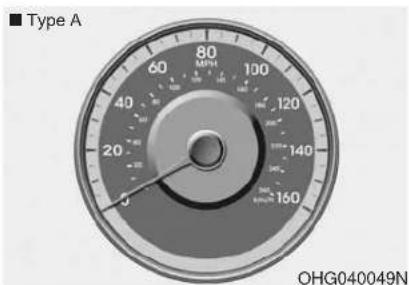 Type A 60 MPa 80 100 40 120 140 160 20 OHG040049N