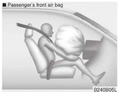 Passenger's front air bag B240B05L