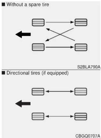 HYUNDAI Azera (2016) - Tire rotation - 1