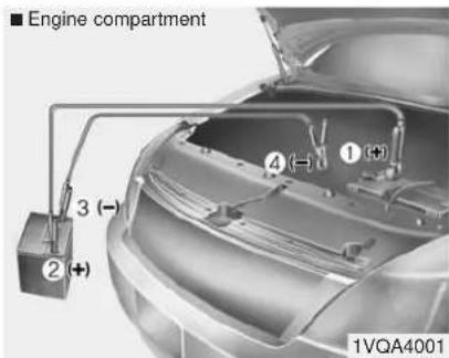 Engine compartment 3 (-) 2 (+) 4 (-) 1 (+) 1VQA4001