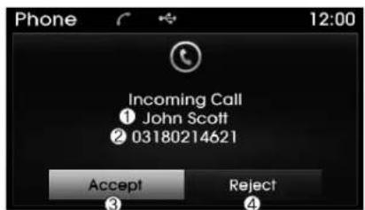 Phone 12:00 Incoming Call ① John Scott ② 03180214621 Accept Reject ③ ④