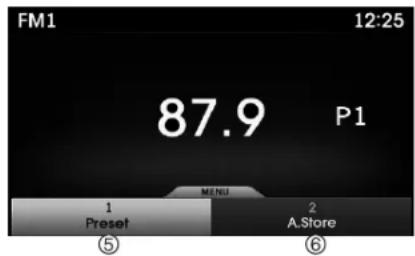FM1 12:25 87.9 P1 MENU 1 Preset 2 A.Store ⑤ ⑥