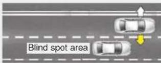HYUNDAI Azera (2016) - BLIND SPOT DETECTION SYSTEM (BSD) (IF EQUIPPED) - 1