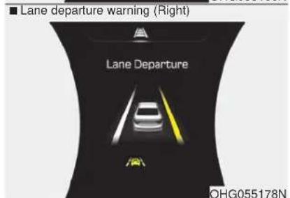 Lane departure warning (Right) Lane Departure OHG055178N