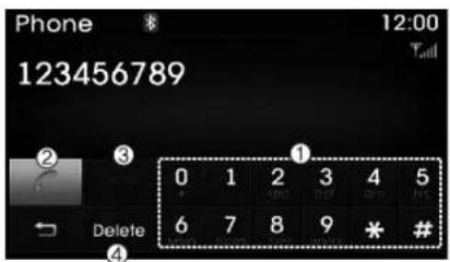Phone 123456789 ② ③ ① 0 1 2 3 4 5 6 7 8 9 * # Delete