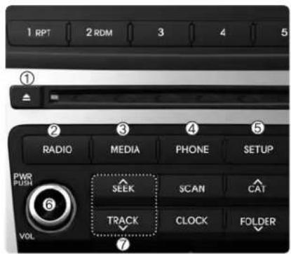 1 RPT 2 RDM 3 4 5 ① ② ③ ④ ⑤ RADIO MEDIA PHONE SETUP PWR PUSH ⑥ SEEK SCAN CAT TRACK CLOCK FOLDER VOL