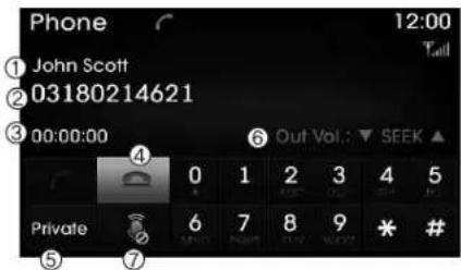 Phone 12:00 Tall ① John Scott ② 03180214621 ③ 00:00:00 ④ 0 1 2 3 4 5 Private 6 7 8 9 * #
