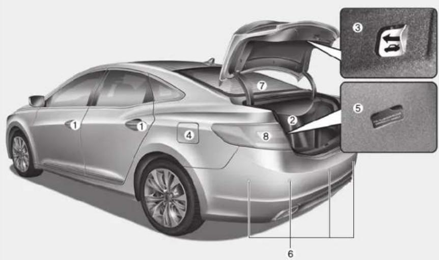 Technical diagram of a sedan rear trunk with numbered parts and close-ups of internal components labeled 1 through 8.