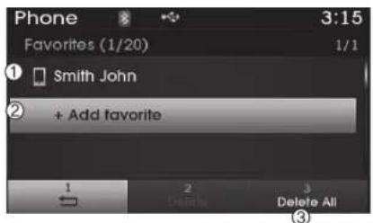 Phone 3:15 Favorites (1/20) 1/1 ① Smith John ② + Add favorite 1 2 3 Delete All ③