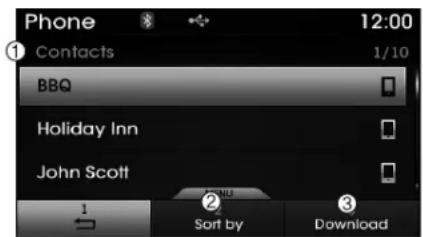 Phone 12:00 Contacts 1/10 BBQ Holiday Inn John Scott 1 Sort by Download