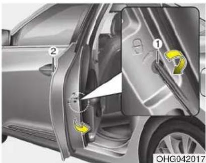 Diagram of car door and door assembly with numbered parts and directional arrows indicating movement or force