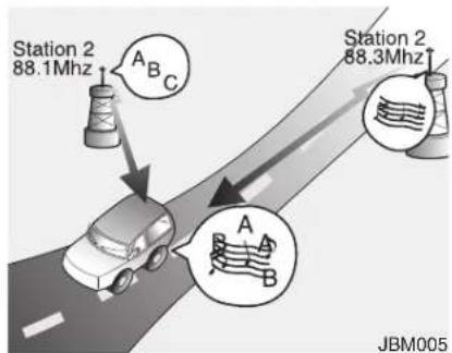 Station 2 88.1Mhz A B C Station 2 88.3Mhz A B JBM005
