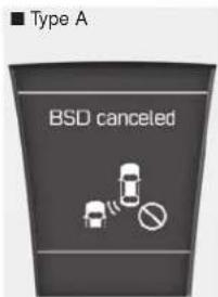 ■ Type A BSD canceled