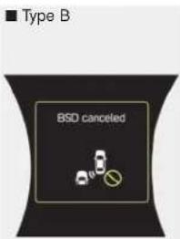 Type B BSD canceled