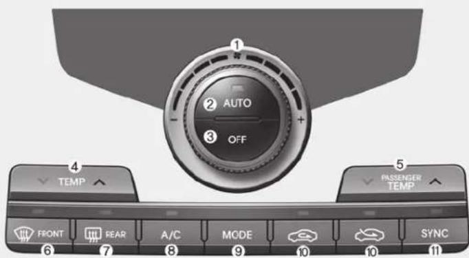 1 2 AUTO 3 OFF 4 TEMP 5 PASSenger TEMP FRONT REAR A/C MODE SYNC 6 7 8 9 10 11