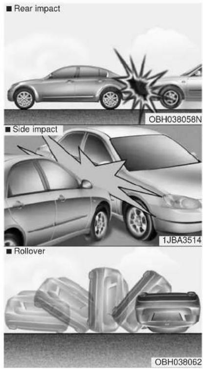 ■ Rear impact ■ Side impact ■ Rollover OBH038058N 1JBA3514 OBH038062