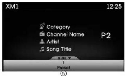 XM1 12:25 Category Channel Name P2 Artist Song Title MENU 1 Preset ⑤