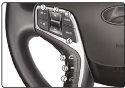 Close-up of a car dashboard with numbered UI controls and a logo visible