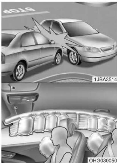 HYUNDAI Azera (2016) - WARNING - Air bag sensors - 2