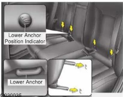 Lower Anchor Position Indicator Lower Anchor