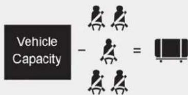 Vehicle Capacity - =