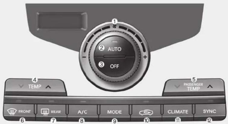 1 2 AUTO 3 OFF 4 TEMP 5 PASSENGER TEMP FRONT REAR A/C MODE CLIMATE SYNC 6 7 8 9 10 11 12