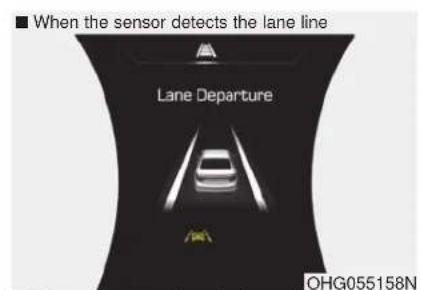 ■ When the sensor detects the lane line Lane Departure OHG055158N