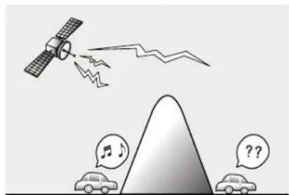 Diagram illustrating satellite signal transmission to a mountain with speech bubbles and question marks, likely representing a weather or communication scenario.